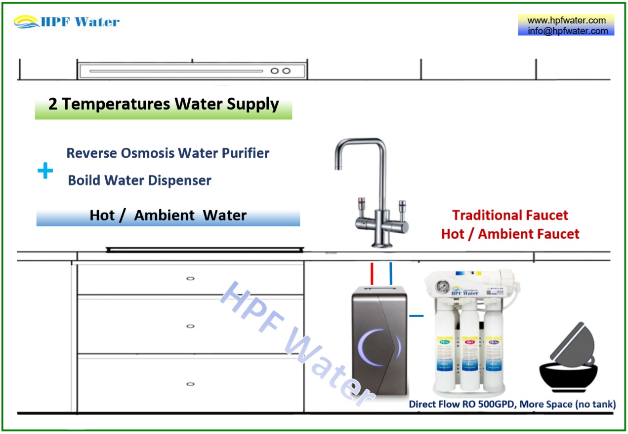 Under counter cold hot ambient water dispenser  touch panel faucet UV lamp inside made in Taiwan